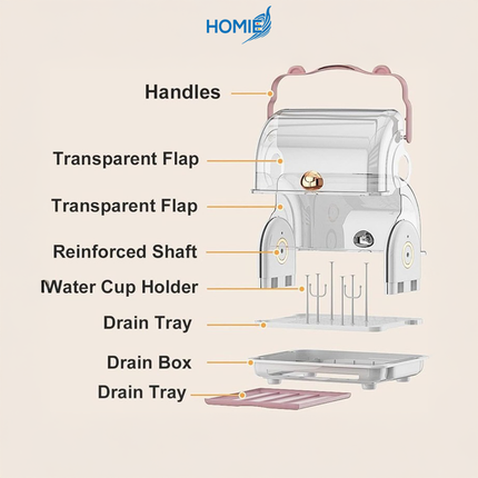 Milk Bottle & Feeding Storage Organizer with Dustproof Lid