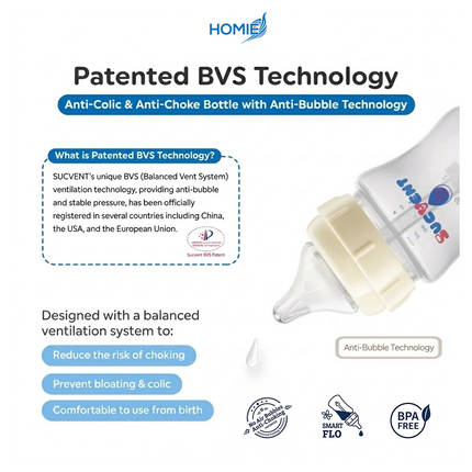 SucVent Milk Bottle (Glass and PPSU Bottles)