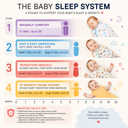 【Newborn Infant Baby Cotton Wrap Swaddle】Soft Breathable Adjustable Toddler Swaddles Essential