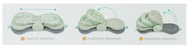 Elevate nursing outlet pillow